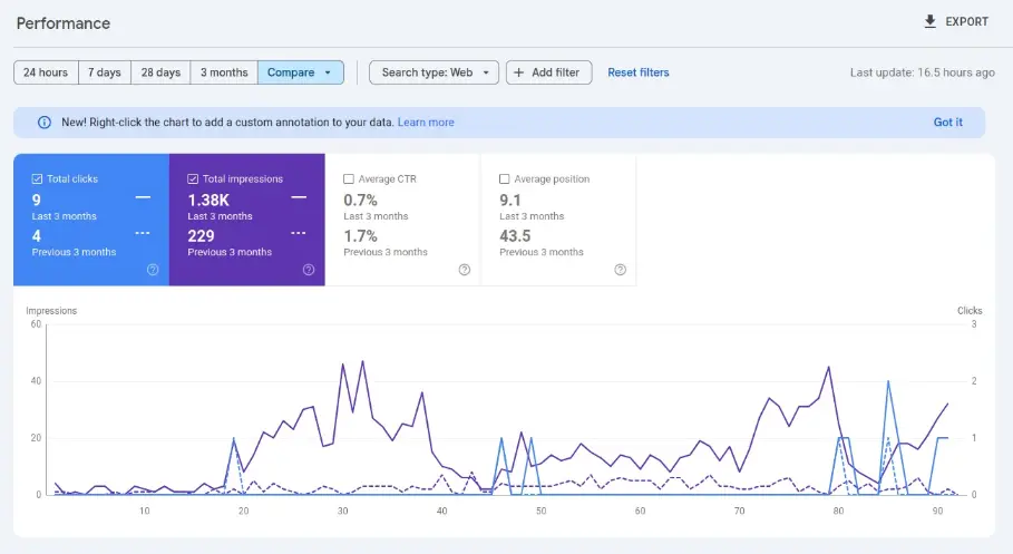 Statistik Website Kanyaah