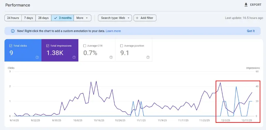 Statistik Website Kanyaah